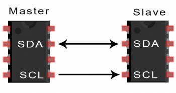 مبانی پروتکل ارتباطی 12C