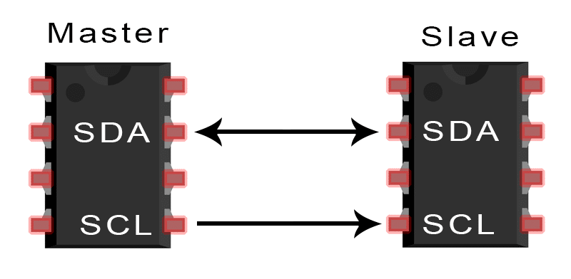 مبانی پروتکل ارتباطی 12C